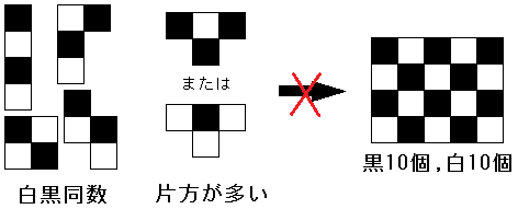 ４×５問題